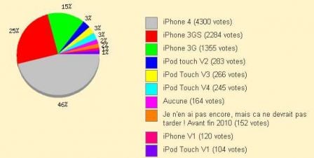 sondage-iphone-ipod-touch.jpg