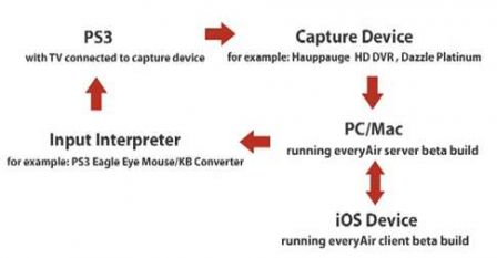 PS3-sur-iphone-ipad-1.jpg, 2011 PS3-sur-iphone-ipad-1.jpg