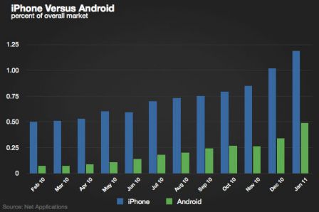 ios-android-3.jpg, 2011 ios-android-1.jpg