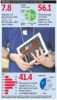stats-comscore-1.jpg, 2011 stats-comscore-1.jpg