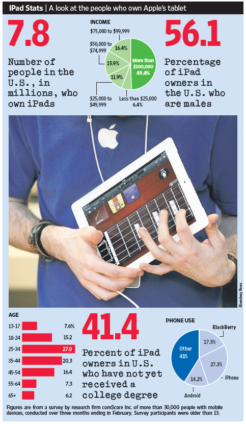 stats-comscore-1.jpg, 2011 stats-comscore-1.jpg