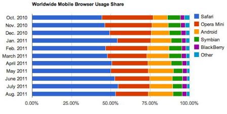 part-de-marche-mondiale-safari-iphone.jpg, 2011 part-de-marche-mondiale-safari-iphone.jpg