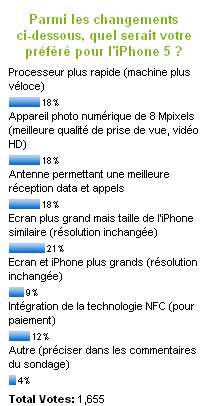 resultats-sondage-iphone5.jpg, 2011 resultats-sondage-iphone5.jpg