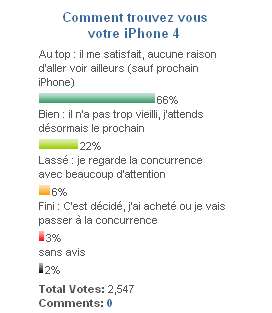 sondage-iphone-4.jpg, 2011 sondage-iphone-4.jpg