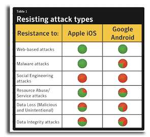 symantec-ios-android-secure.jpg, 2011 symantec-ios-android-secure.jpg