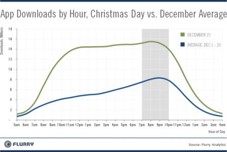 activations-iphone-ipad-android-noel-2011-1.jpg, 2011 activations-iphone-ipad-android-noel-2011-1.jpg