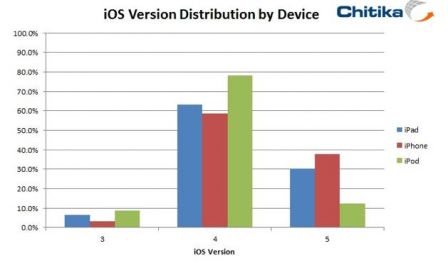 distribution-ios-iphone-ipad-par-version-1.jpg