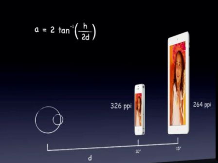 ipad-retina-ou-non.jpg, 2011 ipad-retina-ou-non.jpg