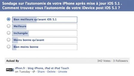 sondage-autonomie-iphone-ios-5-1.jpg, 2011 sondage-autonomie-iphone-ios-5-1.jpg