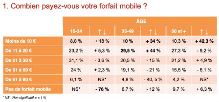 forfaits-mobiles-prix-free.jpg, 2011 forfaits-mobiles-prix-free.jpg
