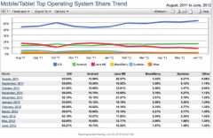 stats-surf-internet-iphone-android.jpg, 2011 stats-surf-internet-iphone-android.jpg
