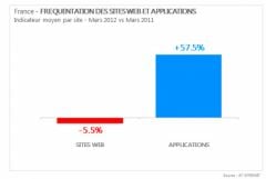 trafic-internet-vs-applications.jpg, 2011 trafic-internet-vs-applications.jpg