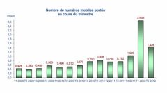 etude-client-mobile-arcep-2012-2.jpg, 2011 etude-client-mobile-arcep-2012-1.jpg