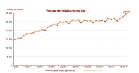 etude-client-mobile-arcep-2012-3.jpg, 2011 etude-client-mobile-arcep-2012-3.jpg