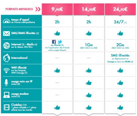 forfaits-sosh-iphone-1.jpg, 2011 forfaits-sosh-iphone-1.jpg