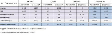 4G-FREE-pas-chere-1.jpg, 2011 4G-FREE-pas-chere-1.jpg