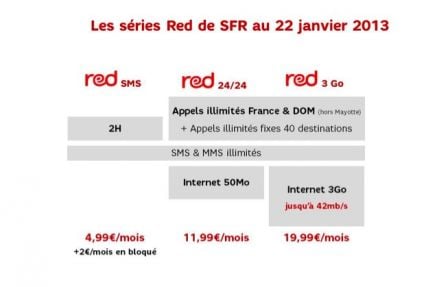 forfait-mobile-sfr-carre-red-pas-cher-2.jpg, 2011 forfait-mobile-sfr-carre-red-pas-cher-2.jpg