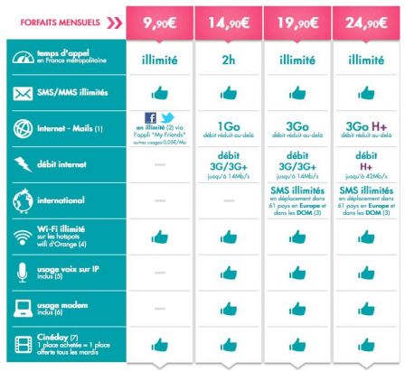 forfaits-iphone-sosh-1.jpg, 2011 forfaits-iphone-sosh-1.jpg