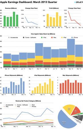 resultats-apple-q1-2013-1.jpg, 2011 resultats-apple-q1-2013-1.jpg