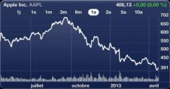 resultats-apple-q1-2013-4.jpg, 2011 resultats-apple-q1-2013-4.jpg