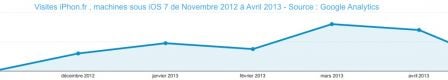 trafic-internet-ios-7-apple-iphone-ipad--2.jpg, 2011 trafic-internet-ios-7-apple-iphone-ipad--2.jpg