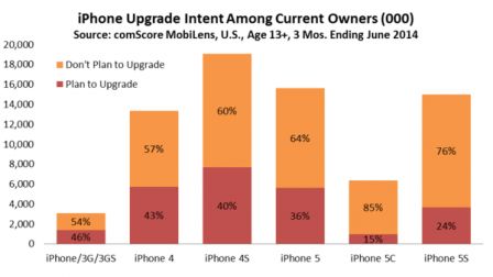 intention-achat-iphone-6.jpg, 2011 intention-achat-iphone-6.jpg