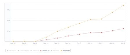 chiffres-vente-iphone-6-3.jpg, 2011 chiffres-vente-iphone-6-3.jpg