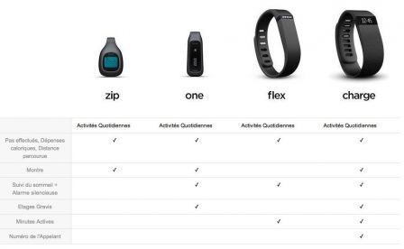 fitbit-charge.jpg, 2011 fitbit-charge.jpg