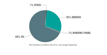 part-marche-iphone-ipad-entreprise-1.jpg, 2011 part-marche-iphone-ipad-entreprise-1.jpg