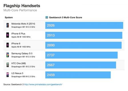 performance-iphone-6-6plus-samsung-galaxy-4.jpg, 2011 performance-iphone-6-6plus-samsung-galaxy-4.jpg