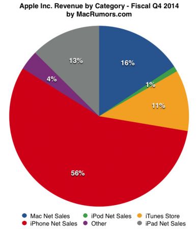 resultats-vente-apple-3-eme-trimestre-2.jpg, 2011 resultats-vente-apple-3-eme-trimestre-2.jpg