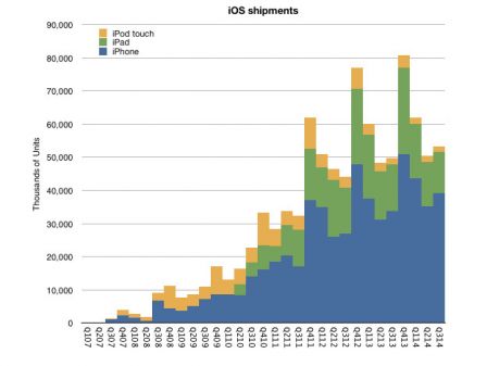 resultats-vente-apple-3-eme-trimestre-3.jpg, 2011 resultats-vente-apple-3-eme-trimestre-3.jpg
