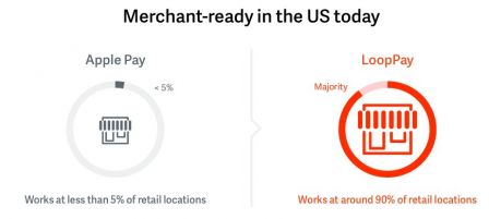apple-pay-ou-loop-pay-1.jpg, 2011 apple-pay-ou-loop-pay-1.jpg