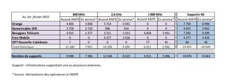 comparatif-4G-free-sfr-orange-bouygues-fevrier-2014-1.jpg, 2011 comparatif-4G-free-sfr-orange-bouygues-fevrier-2014-1.jpg