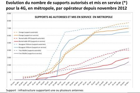 comparatif-4G-free-sfr-orange-bouygues-fevrier-2014-2.jpg, 2011 comparatif-4G-free-sfr-orange-bouygues-fevrier-2014-2.jpg