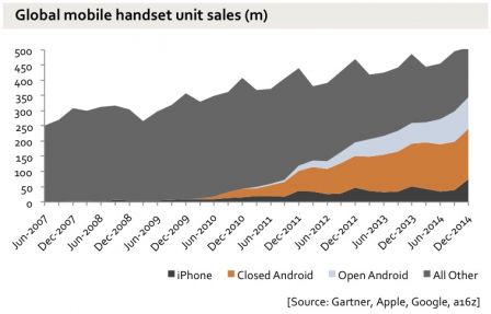 graph-resultats-ventes-iphone-apple-1.jpg, 2011 graph-resultats-ventes-iphone-apple-1.jpg