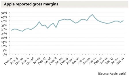 graph-resultats-ventes-iphone-apple-4.jpg, 2011 graph-resultats-ventes-iphone-apple-4.jpg