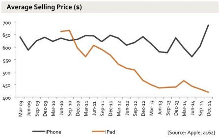 graph-resultats-ventes-iphone-apple-5.jpg, 2011 graph-resultats-ventes-iphone-apple-5.jpg