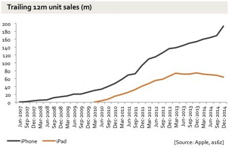 graph-resultats-ventes-iphone-apple-7.jpg, 2011 graph-resultats-ventes-iphone-apple-7.jpg