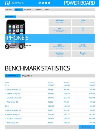 ios-9-benchmark-iphone-6-2.jpg, 2011 ios-9-benchmark-iphone-6-2.jpg