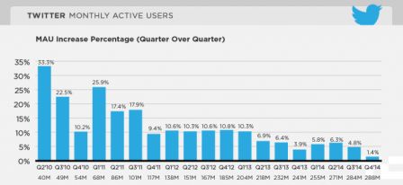 twitter-ios-8-1-2.jpg, 2011 twitter-ios-8-1-2.jpg