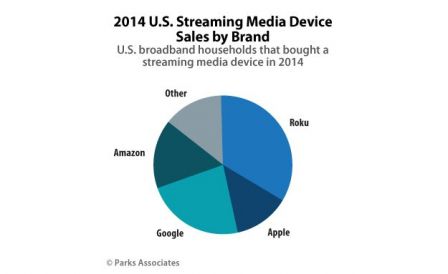 appe-tv-chromecast-2014-2015.jpg, 2011 appe-tv-chromecast-2014-2015.jpg