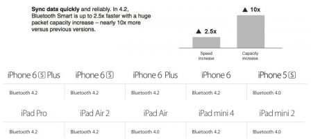 bluetooth-4-2-ipad-iphone-6.jpg, 2011 bluetooth-4-2-ipad-iphone-6.jpg