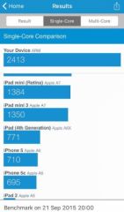 iPhone-6s-or-rose-benchmark.jpg, 2015 iPhone-6s-or-rose-benchmark.jpg