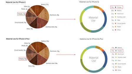 poids-iphone-6s-6s-plus-comparaison.jpg, 2011 poids-iphone-6s-6s-plus-comparaison.jpg