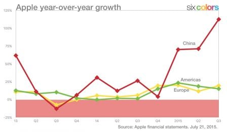 revenus-apple-iphone-mac-ipad-4.jpg, 2011 revenus-apple-iphone-mac-ipad-4.jpg