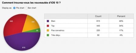 avis-sur-ios-10.jpg, 2011 avis-sur-ios-10.jpg