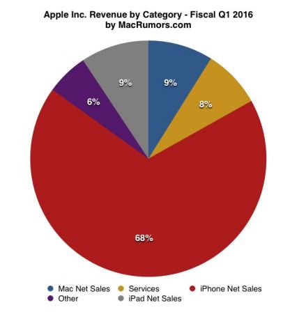 graphique-ventes-iphone-annuels-2015-2.jpg, 2011 graphique-ventes-iphone-annuels-2015-2.jpg