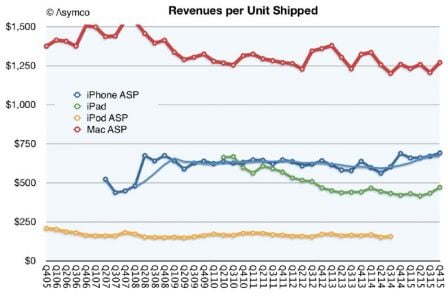 graphique-ventes-iphone-annuels-2015-4.jpg, 2011 graphique-ventes-iphone-annuels-2015-4.jpg