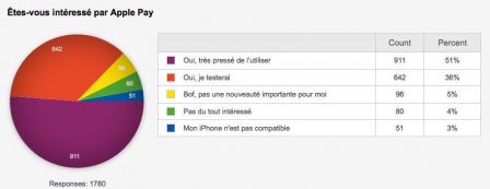 sondage-apple-pay.jpg, 2011 sondage-apple-pay.jpg